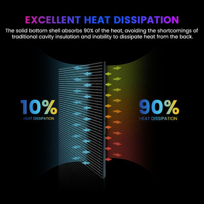 P10mm P8mm P6.67mm P5mm 10000nits 야외 IP68 방수 광고 960x960mm LED 디스플레이 화면 패널