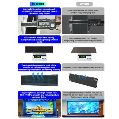 실내 고정 LED 화면 500x250/750x250/1000x250mm, 알루미늄 캐비닛, 1200nits 밝기, P1.56 P1.95 P2.5 P2.6 P2.9 P3.91 상업용 디스플레이